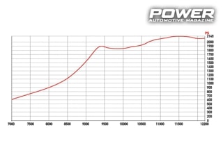 Mitsubishi Lancer EVO IX 2.145Ps